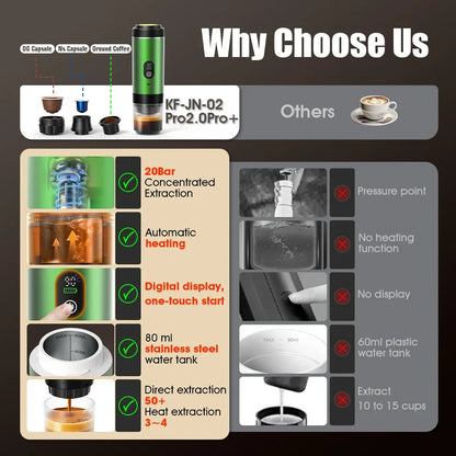 3-in-1 Portable Espresso Coffee Maker with Digital Display, Capsule & Ground Coffee Compatible, 20 Bar Pressure